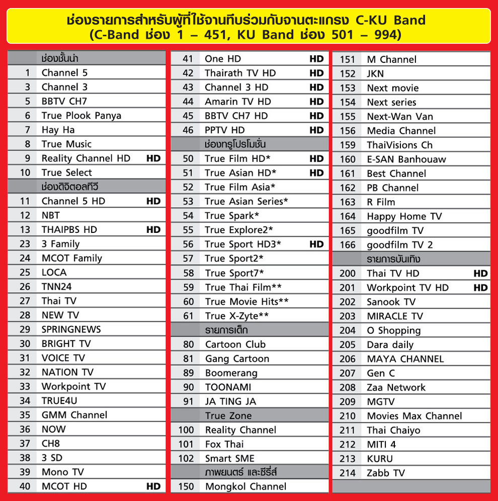 True C,KU List